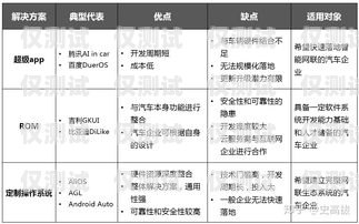 湖北企業(yè)智能外呼系統(tǒng)哪個(gè)好？全面解析與選擇指南智能外呼服務(wù)