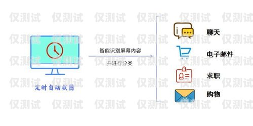 鄭州外呼系統軟件，提升企業溝通效率的得力助手鄭州外呼系統 軟件招聘