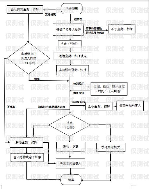 電銷機器人如何運行流程電銷機器人如何運行流程圖