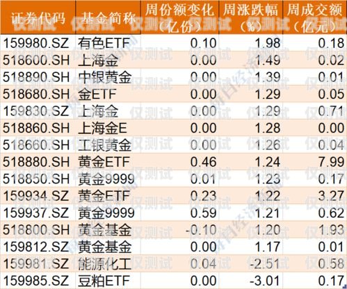 電信電銷卡價格，影響因素與市場趨勢分析電信電銷卡價格查詢