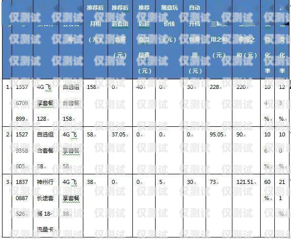 電信電銷卡價格，影響因素與市場趨勢分析電信電銷卡價格查詢