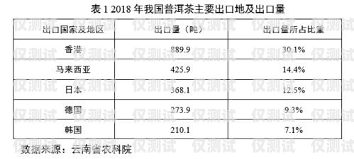 電信電銷卡價格，影響因素與市場趨勢分析電信電銷卡價格查詢