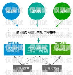 廣東防封外呼系統(tǒng)運(yùn)營(yíng)商，助力企業(yè)高效溝通與發(fā)展
