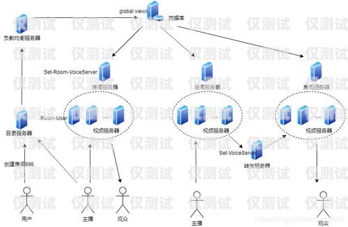 語音外呼系統線路，連接溝通與效率的關鍵紐帶語音外呼系統線路圖