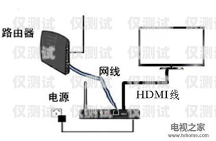 語音外呼系統線路，連接溝通與效率的關鍵紐帶語音外呼系統線路圖