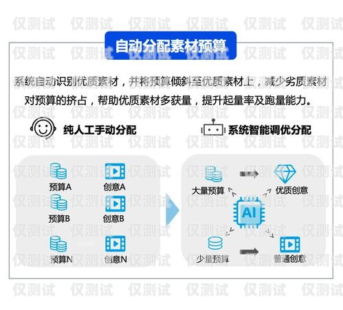 探索廣州AI外呼系統定制，創新驅動，提升客戶體驗廣州ai外呼系統定制招聘