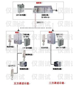 杭州電銷卡外呼系統穩定嗎杭州電話外呼系統