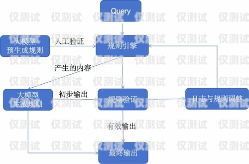 電話機器人架構設計思路電話機器人架構設計思路怎么寫