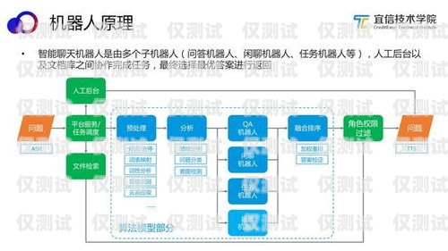 電話機器人架構設計思路電話機器人架構設計思路怎么寫