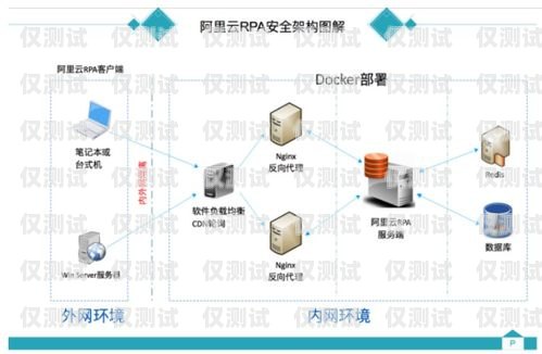 電話機器人架構設計思路電話機器人架構設計思路怎么寫