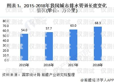 北京電銷卡行業(yè)的現(xiàn)狀、挑戰(zhàn)與發(fā)展趨勢北京電銷卡行業(yè)怎么樣
