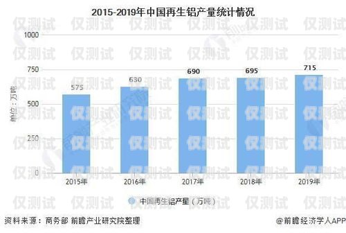 北京電銷卡行業(yè)的現(xiàn)狀、挑戰(zhàn)與發(fā)展趨勢北京電銷卡行業(yè)怎么樣