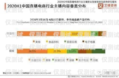 北京電銷卡行業(yè)的現(xiàn)狀、挑戰(zhàn)與發(fā)展趨勢北京電銷卡行業(yè)怎么樣