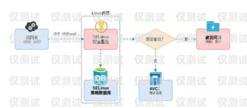 遼寧外呼防封系統(tǒng)多少錢？