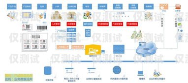 遼寧外呼防封系統(tǒng)多少錢？