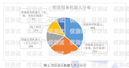 西藏房產智能外呼系統供應商家，助力房產行業發展的創新力量西藏房產客服