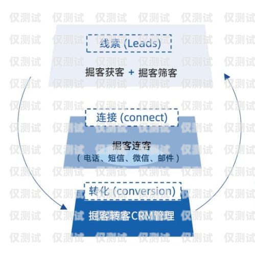 外呼智能營(yíng)銷系統(tǒng)，創(chuàng)新驅(qū)動(dòng)，精準(zhǔn)營(yíng)銷新時(shí)代外呼智能營(yíng)銷系統(tǒng)有哪些