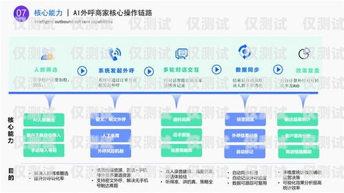 任意呼外呼系統怎么樣？全面解析與評估外呼任務是什么意思