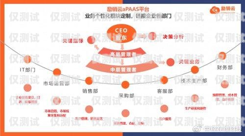 青島電銷系統(tǒng)之勵(lì)銷云外呼系統(tǒng)，助力企業(yè)銷售的強(qiáng)大引擎勵(lì)銷云crm