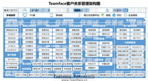 哈爾濱CRM外呼系統排名，如何選擇適合企業的外呼系統哈爾濱外呼公司