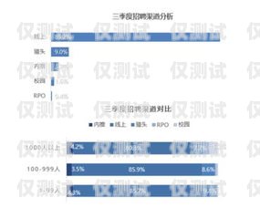 外賣電銷卡購買渠道，全面解析與選擇指南外賣電銷卡購買渠道有哪些