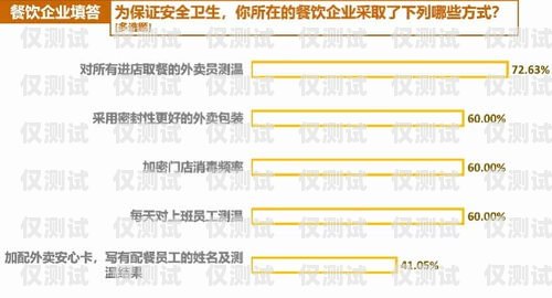 外賣電銷卡購買渠道，全面解析與選擇指南外賣電銷卡購買渠道有哪些