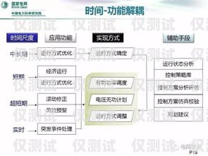 電銷機器人添加網關，提升銷售效率的關鍵一步電銷機器人添加網關怎么設置