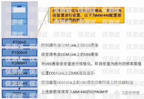 杭州云語電銷卡怎么用不了？全面解析與解決方案杭州云語電銷卡怎么用不了呢