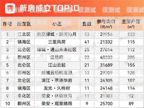 探尋信用卡電銷(xiāo)名單的獲取途徑信用卡電銷(xiāo)名單哪里找出來(lái)的