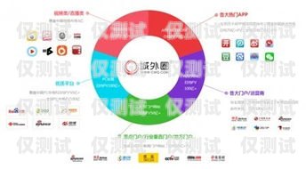外呼系統(tǒng)全自動購買，開啟高效營銷新時代自動外呼系統(tǒng)怎么樣