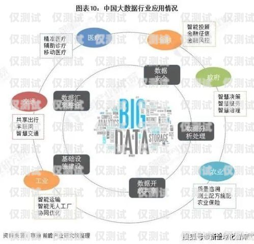 重慶電銷外呼系統有哪些重慶電話營銷外包
