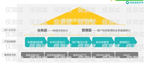 大同電銷機器人維護，保障高效溝通與業務增長的關鍵大同電銷機器人維護招聘