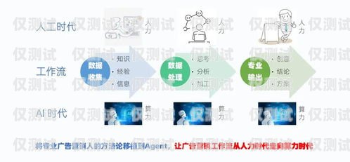 安徽營銷智能外呼系統(tǒng)推薦，提升企業(yè)銷售效率的得力助手安徽營銷智能外呼系統(tǒng)推薦電話