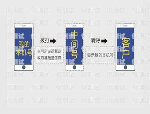 蘇州電銷卡專賣店地址在哪里？探尋蘇州電銷卡的專業銷售渠道蘇州電銷卡專賣店地址在哪里啊