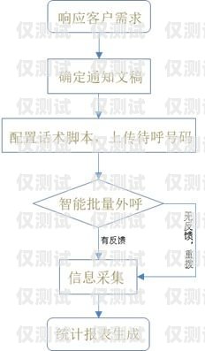 梅州外呼系統(tǒng)客服電話查詢，為您提供便捷的溝通橋梁梅州外呼系統(tǒng)客服電話查詢號碼