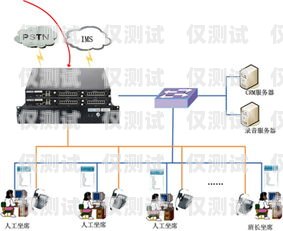 捷訊外呼系統是否具備SIP功能的深入探究