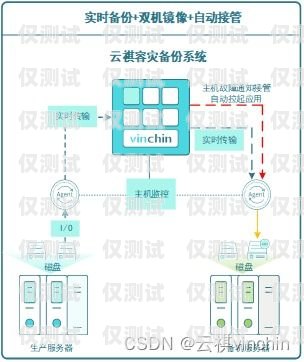 外呼系統的使用方法全解析最好用的外呼系統