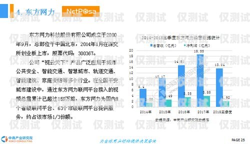 遼寧虛商電銷卡，市場現(xiàn)狀與發(fā)展趨勢分析遼寧虛商電銷卡怎么注銷