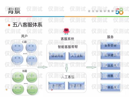 山西語(yǔ)音外呼系統(tǒng)運(yùn)營(yíng)商，助力企業(yè)溝通與發(fā)展的重要力量山西外呼公司