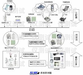 惠東電話外呼系統價格解析與選擇策略惠州外呼系統