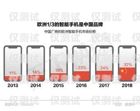 南京手機自動外呼系統線路，提升效率與拓展業務的關鍵利器南京手機自動外呼系統線路圖