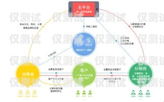 梅州外呼營銷系統，助力企業拓展市場的利器廣州外呼營銷