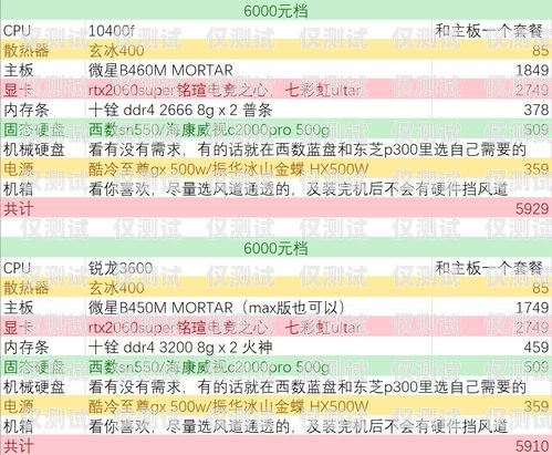 長春電銷外呼系統(tǒng)收費(fèi)，全面解析與選擇指南電銷外呼系統(tǒng)多少錢一個月