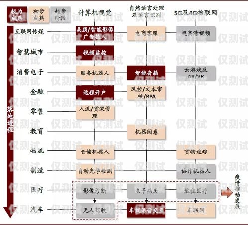 滄州外呼系統廠家供應，助力企業(yè)高效溝通與發(fā)展滄州外呼系統廠家供應電話