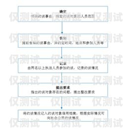 寧波電銷手機卡申請流程全解析寧波電銷手機卡申請流程圖