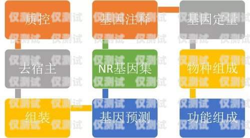 寧波電銷手機卡申請流程全解析寧波電銷手機卡申請流程圖