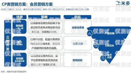 區(qū)局營銷外呼系統(tǒng)，提升營銷效率與精準度的利器外呼營銷管理辦法