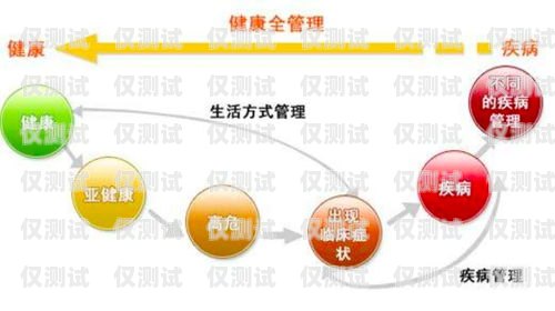 區(qū)局營銷外呼系統(tǒng)，提升營銷效率與精準度的利器外呼營銷管理辦法