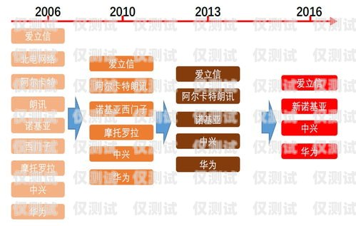 鄂州外呼系統(tǒng)廠商，助力企業(yè)高效溝通與發(fā)展外呼系統(tǒng)多少錢