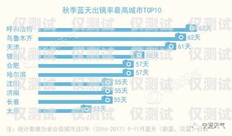 株洲外呼系統哪家強？全面解析與深度比較株洲專注服務型呼叫中心